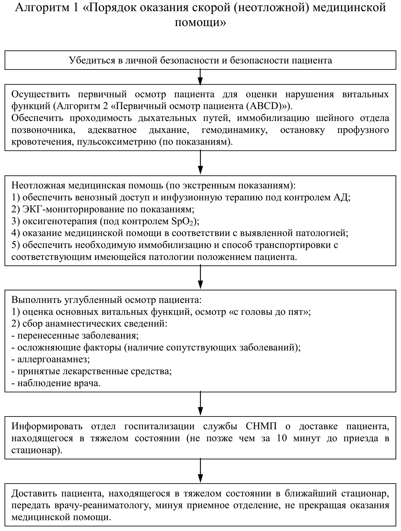 общий алгоритм СМП